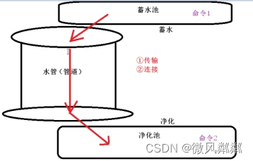 请添加图片描述