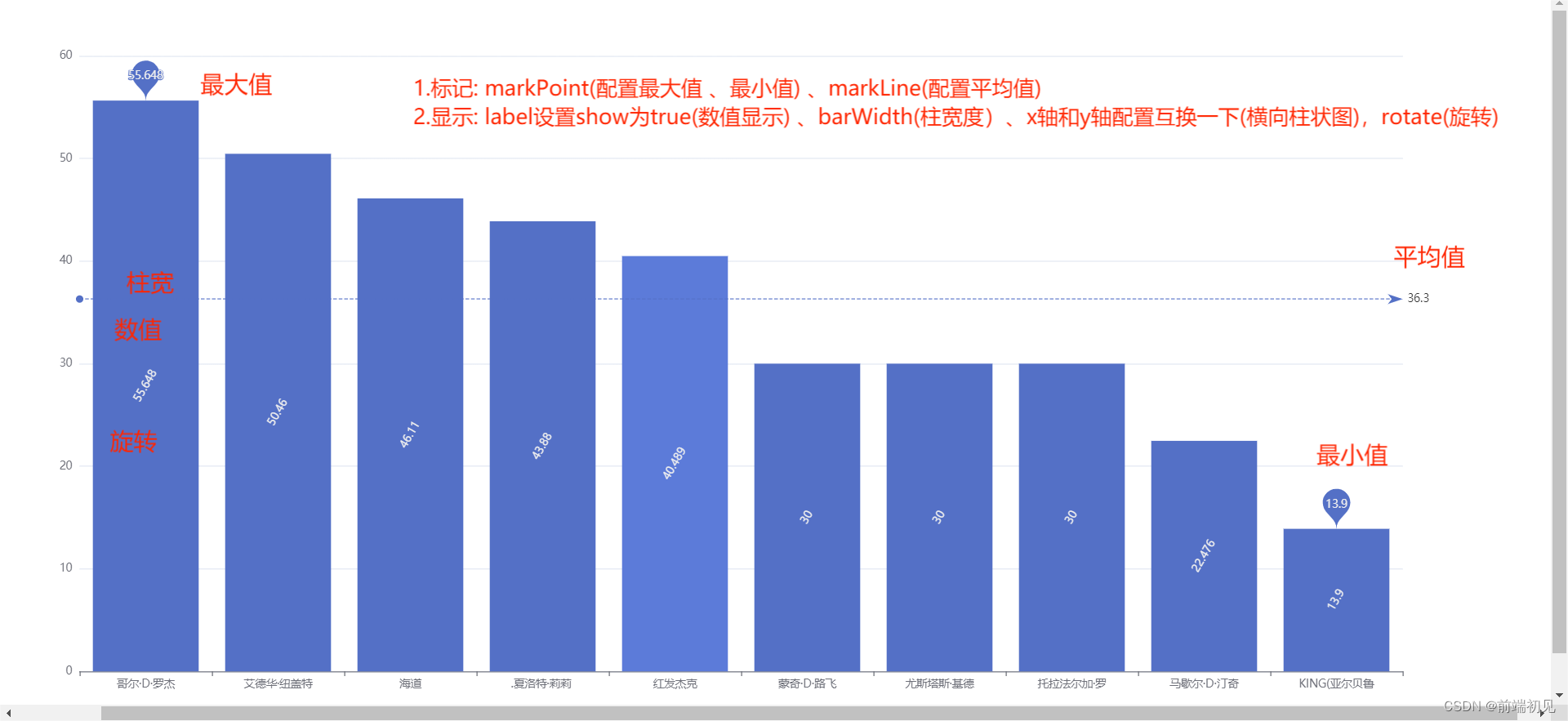 Echarts数据可视化教程(超详细，持续更新中....)