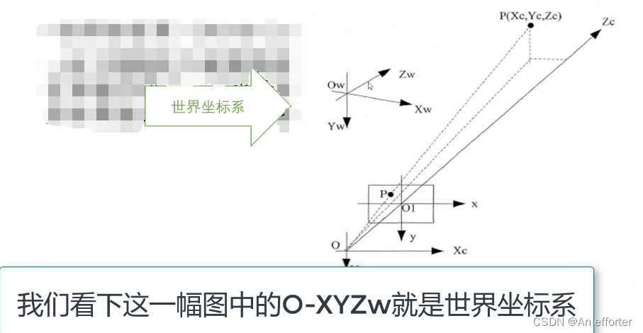 非常详细的相机标定原理、步骤（一）