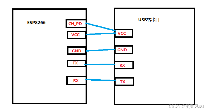用USB转TTL串口测试ESP8266-01 WIFI 模块_esp8266连接usb转ttl-CSDN博客