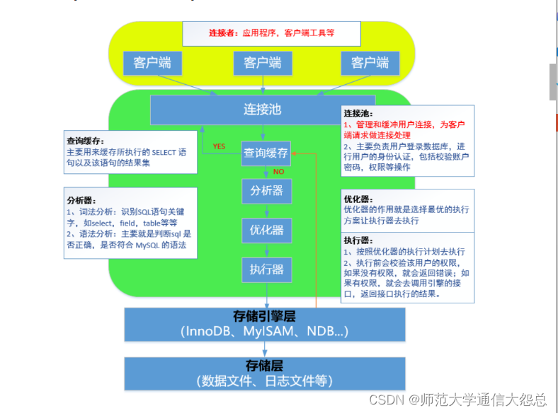 MySQL<span style='color:red;'>备份</span>与恢复（<span style='color:red;'>重点</span>）