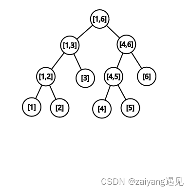 竞赛知识点11【线段树】