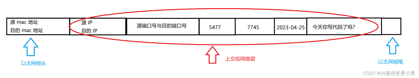 以太网数据帧