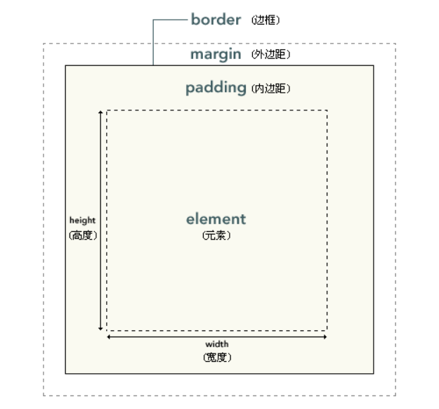 [外链图片转存失败,源站可能有防盗链机制,建议将图片保存下来直接上传(img-tAJc0RpY-1668735709938)(assets/1574042377772.png)]