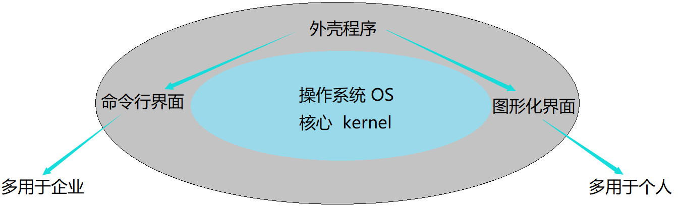 Shell的运行原理以及Linux当中的权限问题_shell 执行robot会涉及权限吗-CSDN博客