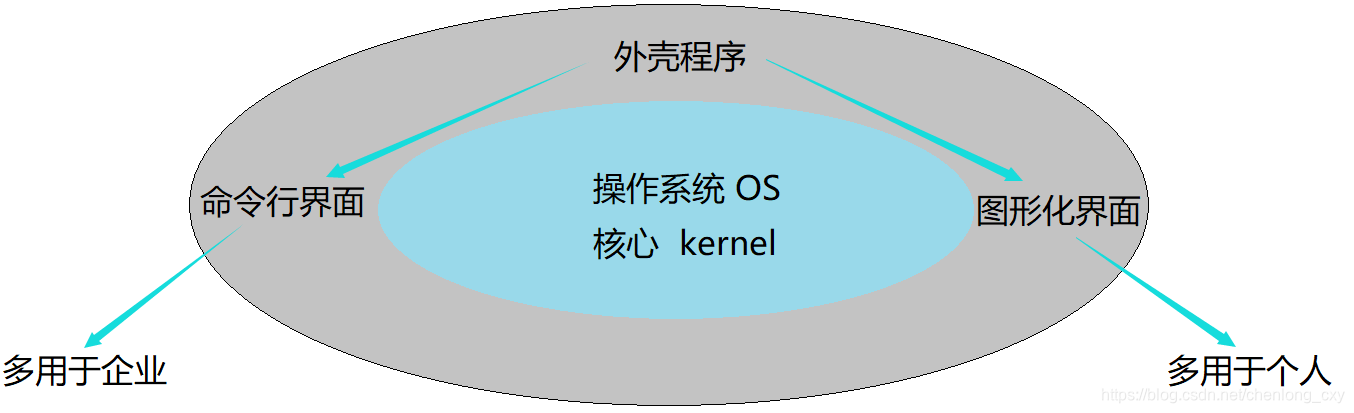 Shell的运行原理以及Linux当中的权限问题_shell 执行robot会涉及权限吗-CSDN博客