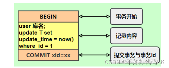 mysql中的各种日志文件redo log、undo log和binlog