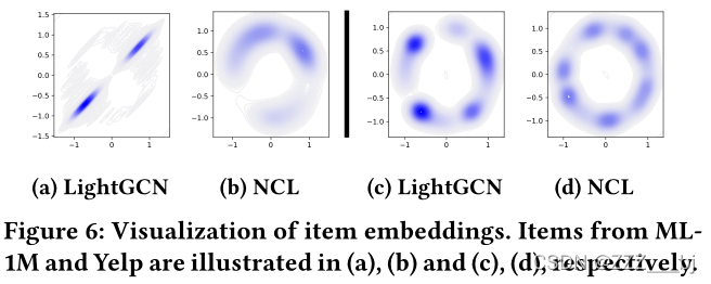 Improving Graph Collaborative Filtering with Neighborhood-enriched Contrastive Learning