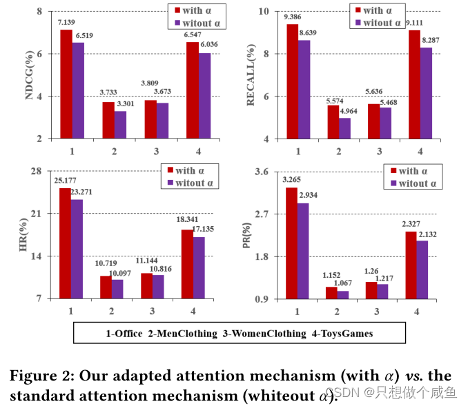  MAML:User Diverse Preference Modeling by Multimodal AttentiveMetric Learning