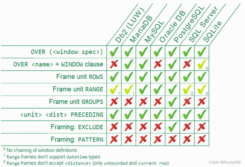 微信为什么使用 SQLite 保存聊天记录