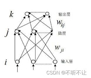 多层前向神经网络