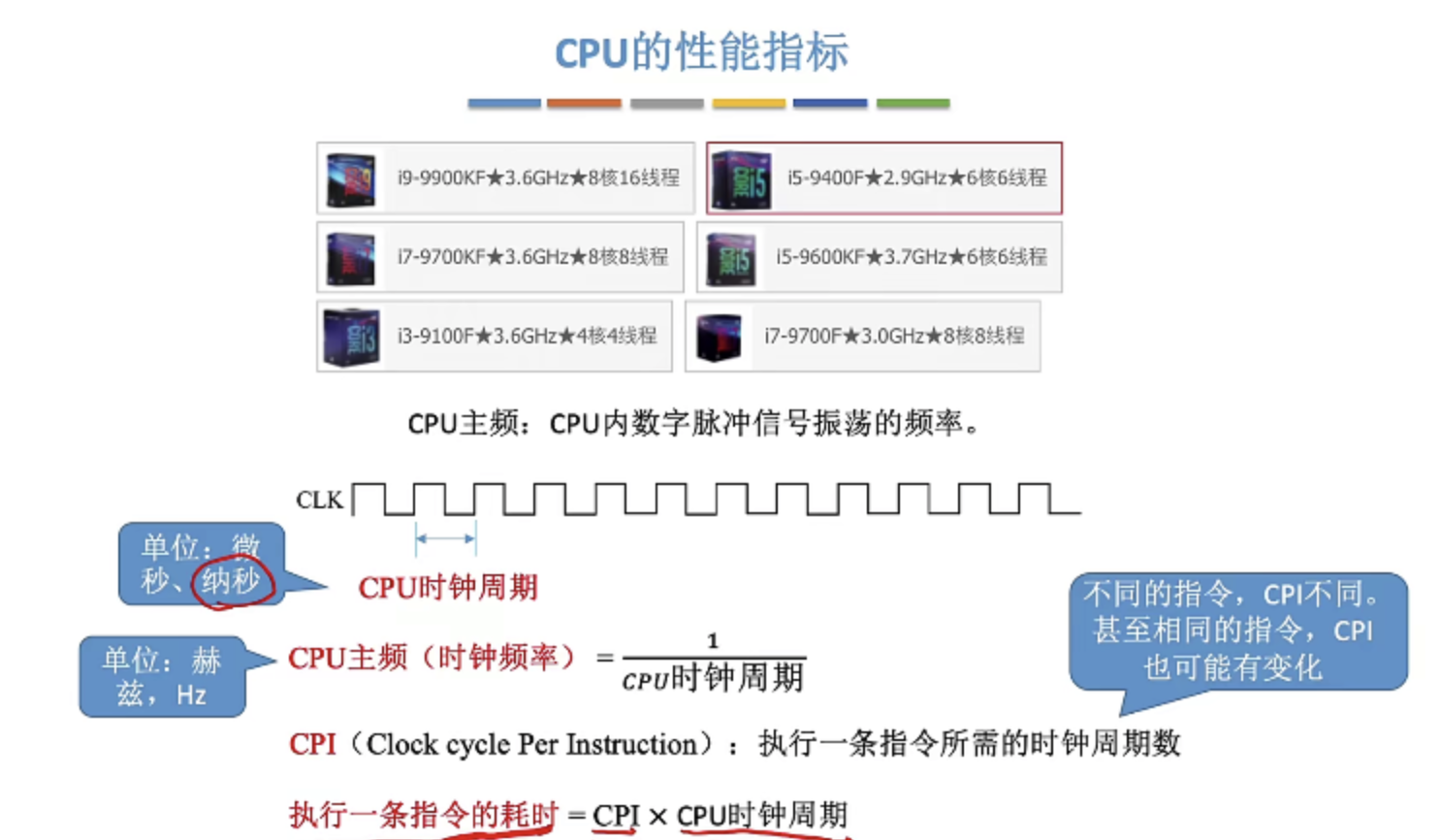 210/20/30/403,數據通路帶寬數據總線一次所能傳送信息的位數,(各硬件