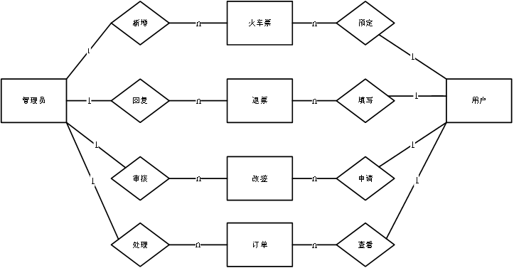 软件工程大作业（完整详细）火车订票管理系统[通俗易懂]