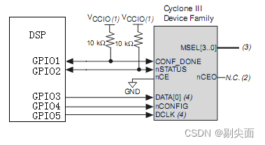 图 1DSP与FPGA的硬件连接