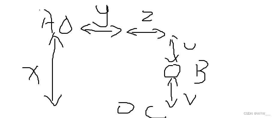 D. Returning Home(建图 + 堆优化最短路)