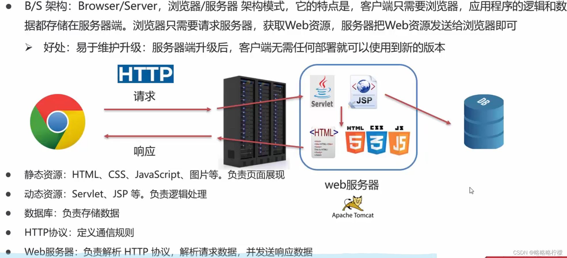 [外链图片转存失败,源站可能有防盗链机制,建议将图片保存下来直接上传(img-Pb4e4Ue0-1666684508226)(img/image-20220623173411222.png)]