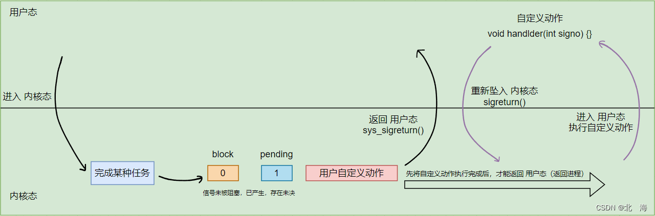 图示