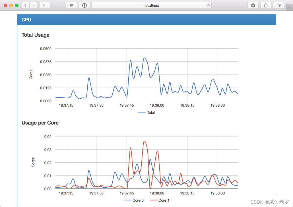 瞎更新，container_cpu_usage_seconds_total{job=“cadvisor“} 怎么没有啦