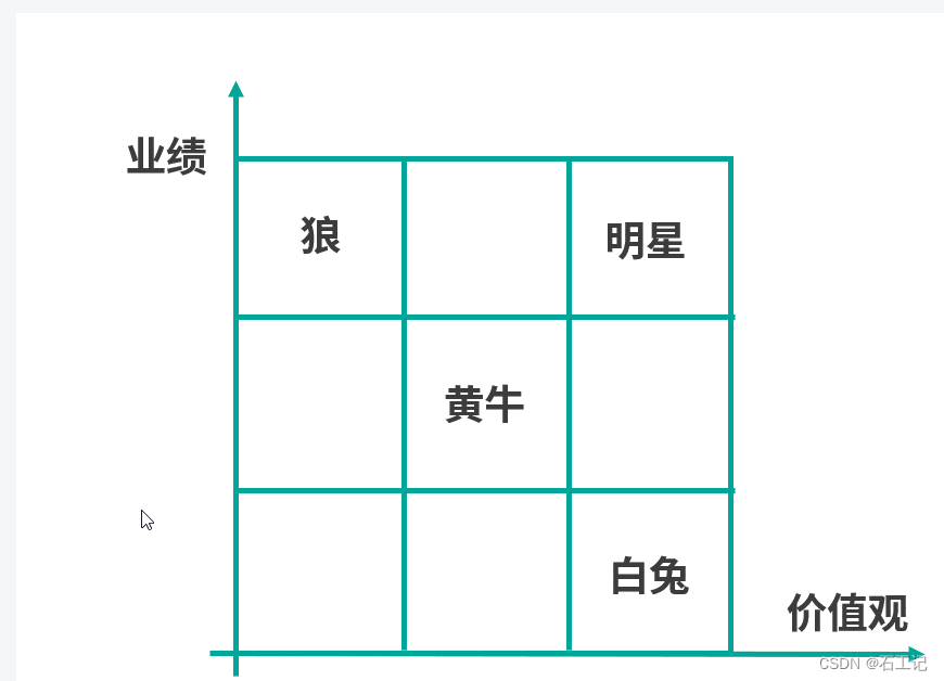 技术管理第三板斧招聘与解聘-升级汰换