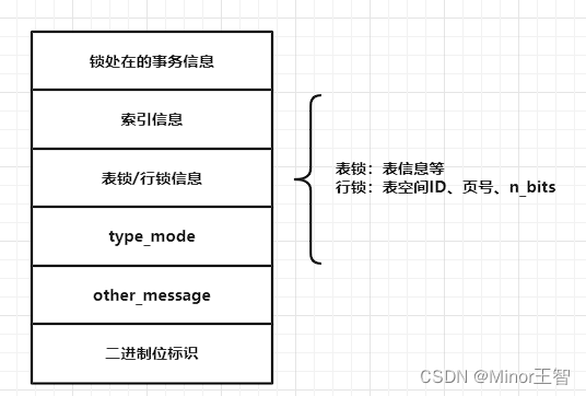 MySQL中的各种锁(行锁、间隙锁、临键锁等等LBCC)