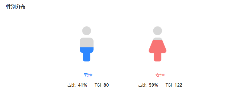 “双减”后的高途分析