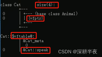 C++面试常见问题多态如何实现？虚函数的底层如何实现？