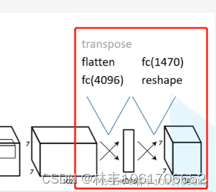 仔细来看这一部分