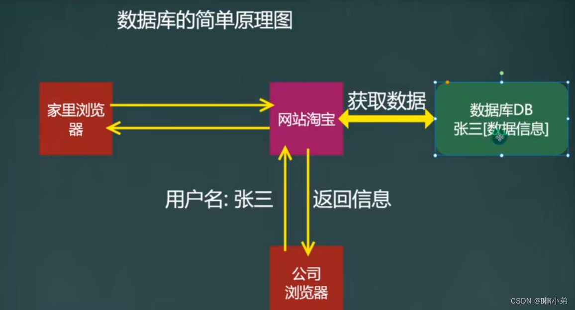 ここに画像の説明を挿入します