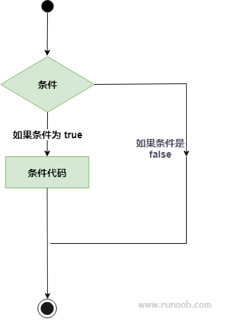[外链图片转存失败,源站可能有防盗链机制,建议将图片保存下来直接上传(img-nq40edJw-1639405948157)(https://s3-us-west-2.amazonaws.com/secure.notion-static.com/322d2c1c-ffe4-4b2d-bcaf-f828ca6d3df3/YFB)]G6KLBA_485NFMA.png)