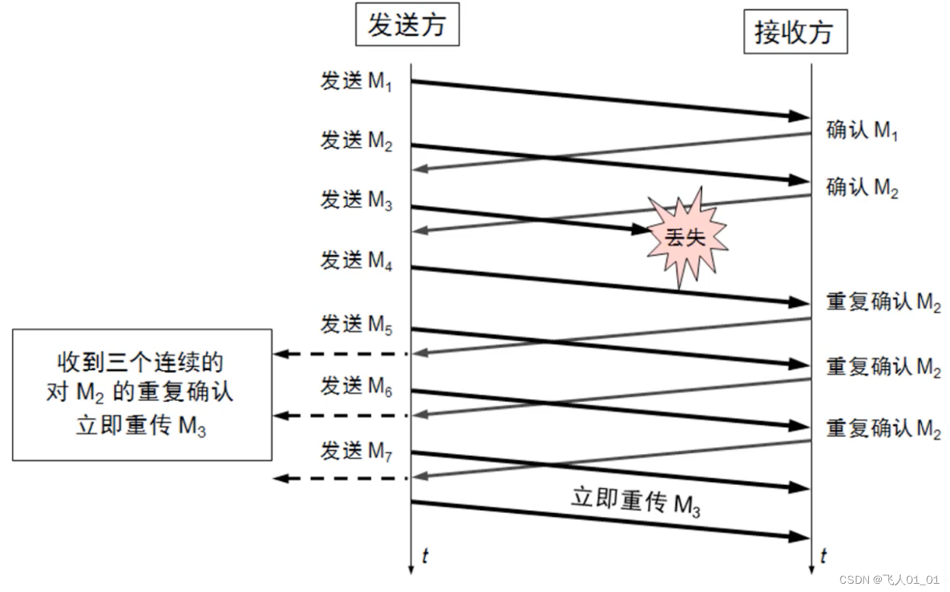 [外链图片转存失败,源站可能有防盗链机制,建议将图片保存下来直接上传(img-wlkYhPax-1661415056499)(image/image-20220824212536480.png)]