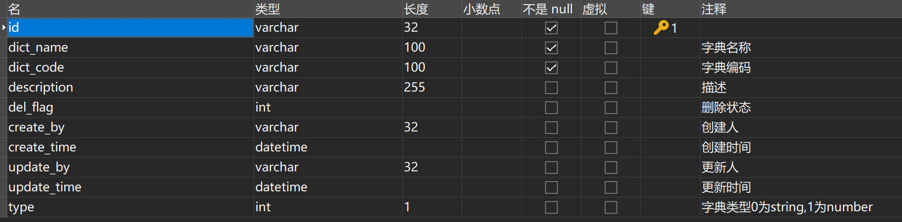 数据库中字段以下划线分割实体类转变为驼峰命名原因