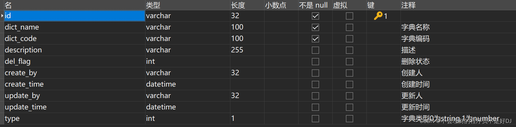 数据库中字段以下划线分割实体类转变为驼峰命名原因