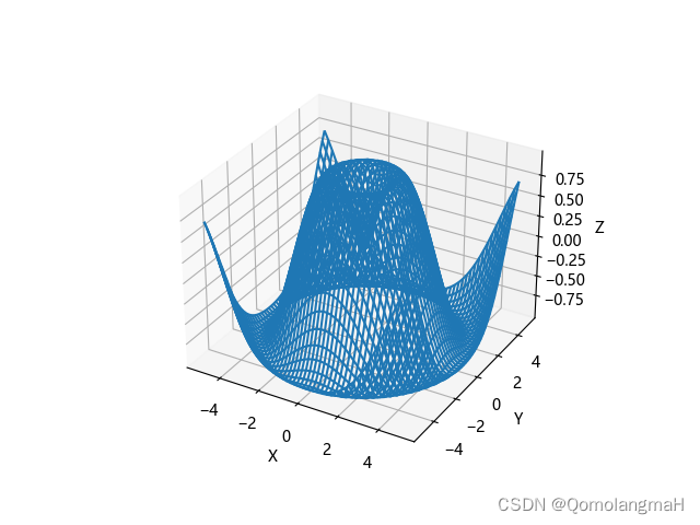 【深度学习】 Python 和 NumPy 系列教程（十五）：Matplotlib详解：2、3d绘图类型（1）：线框图（Wireframe Plot）