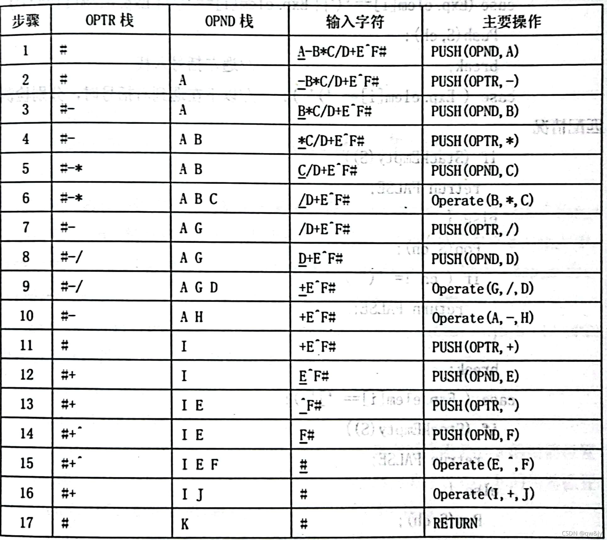 第四题答案