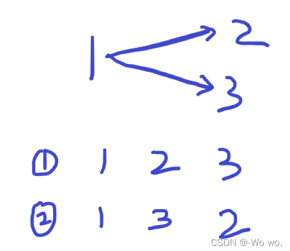 【算法竞赛模板】拓扑序列