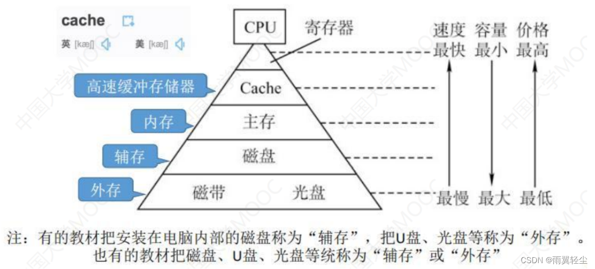 [外链图片转存失败,源站可能有防盗链机制,建议将图片保存下来直接上传(img-0Nb32cGn-1674541864204)(C:\Users\Administrator\AppData\Roaming\Typora\typora-user-images\image-20230124105905435.png)]