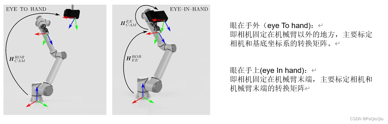 一文详解手眼标定公式推导