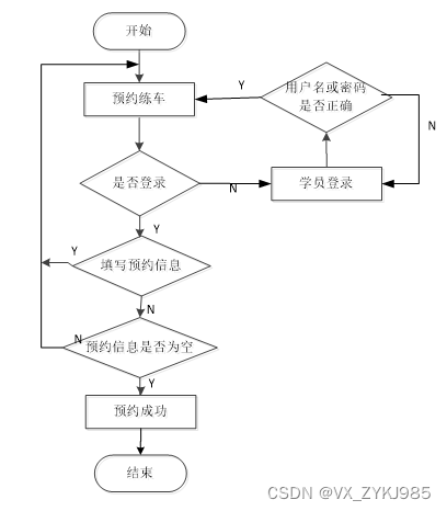 SSM 驾校练车预约系统 计算机毕设源码62723