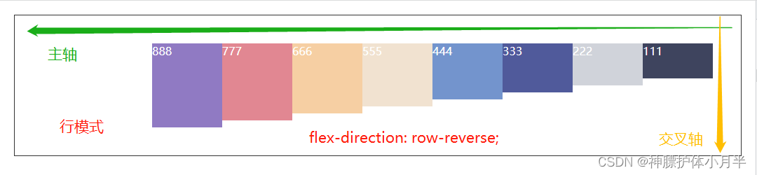 flex-direction: row-reverse;