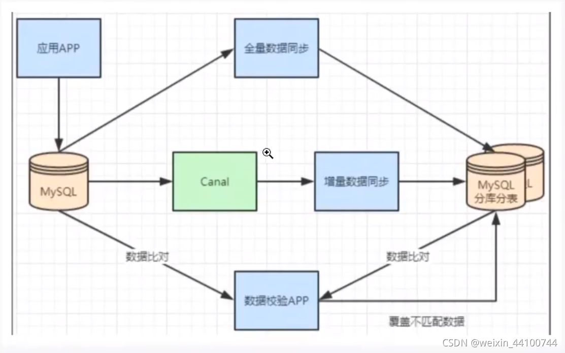 请添加图片描述