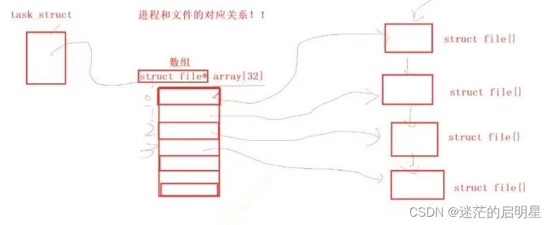 请添加图片描述