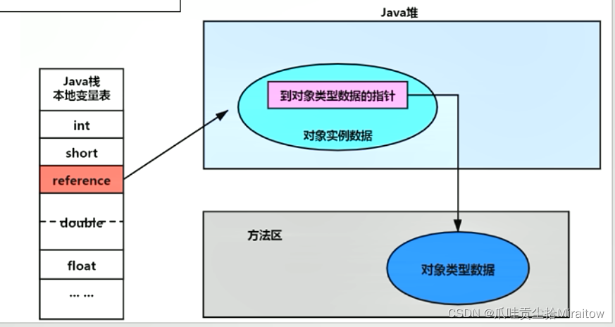 [外链图片转存失败,源站可能有防盗链机制,建议将图片保存下来直接上传(img-k9cYropG-1644927119096)(images/1598136328885.png)]