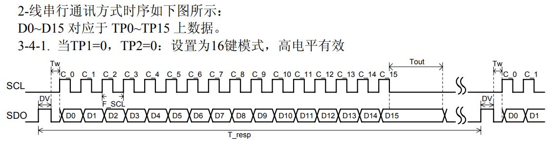 16键输入，高电平有效时序