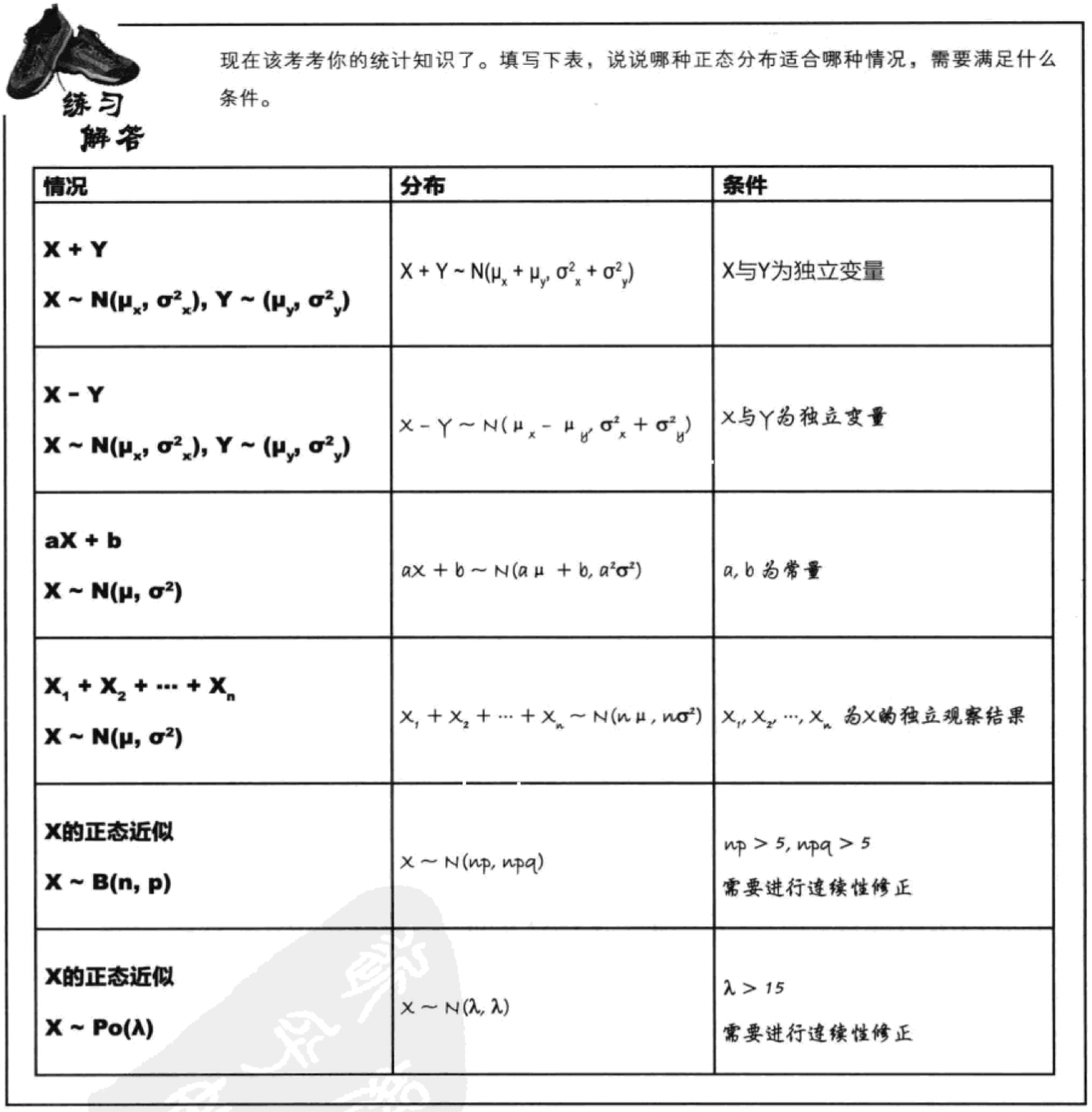 【读书笔记-＞统计学】09-02 将正态分布运用到其他概率分布-用正态分布近似代替二项分布、泊松分布概念简介