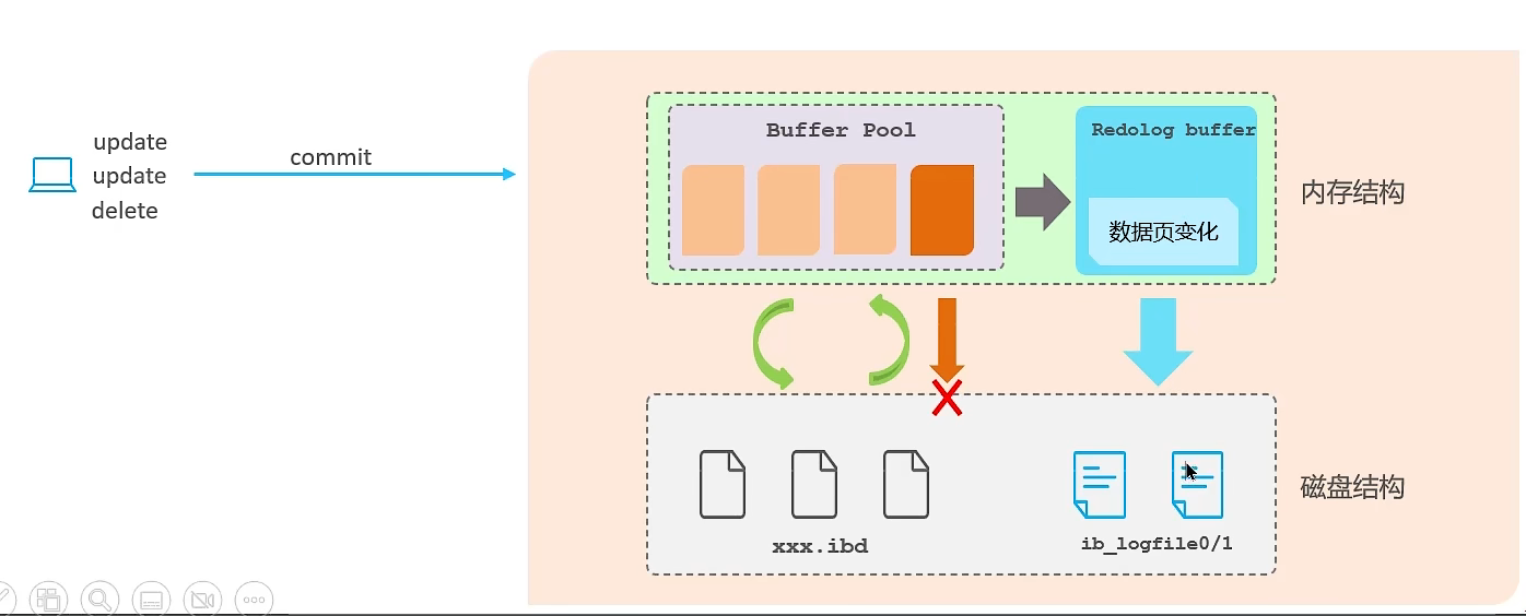 面试篇：MySQL