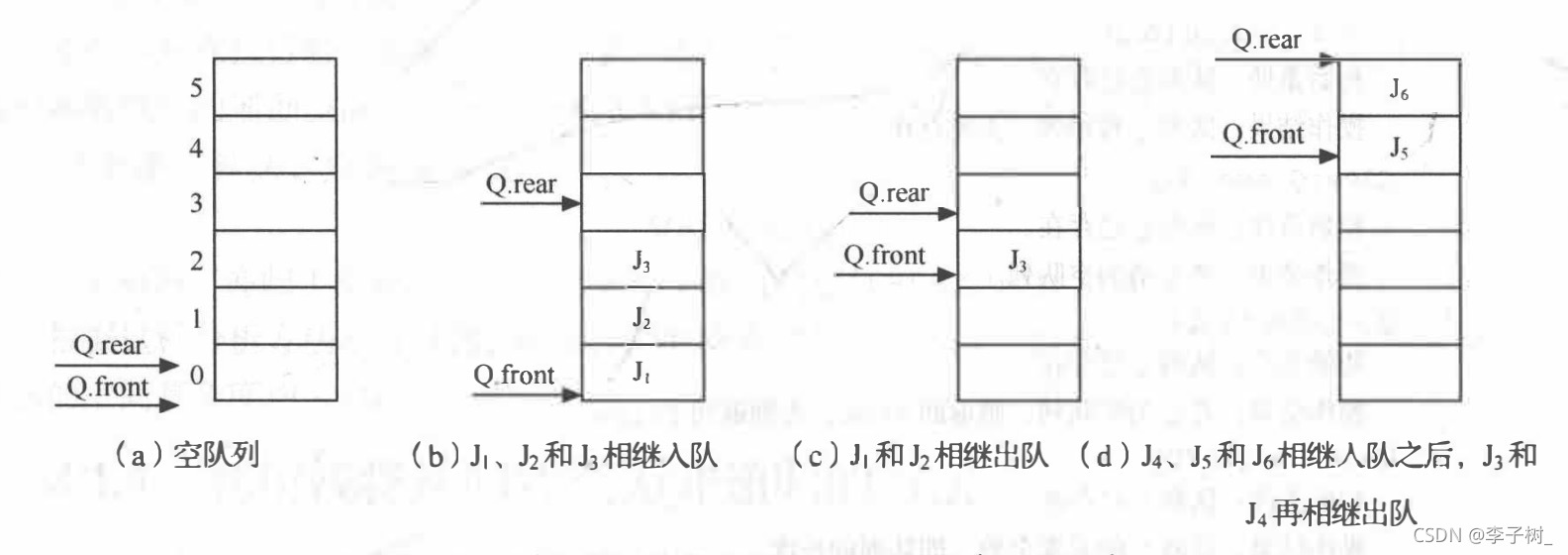 リソース割り当てマップ