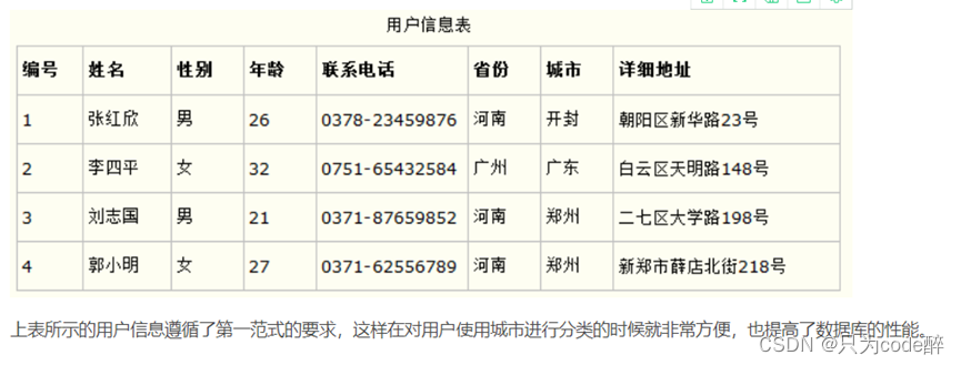 关于mysql数据库，你必须知道的知识。