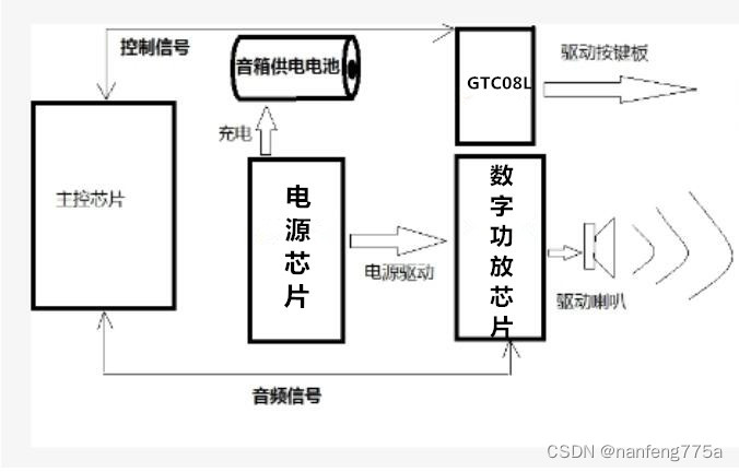 小功率音箱