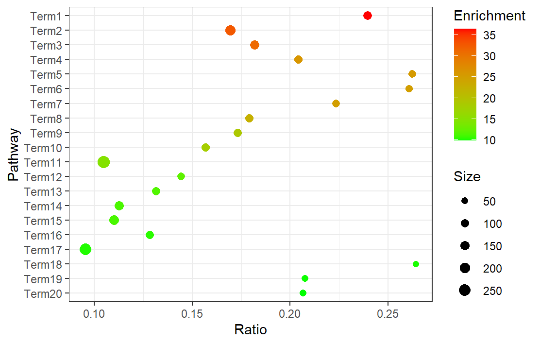 R language drawing bubble map - Programmer Sought