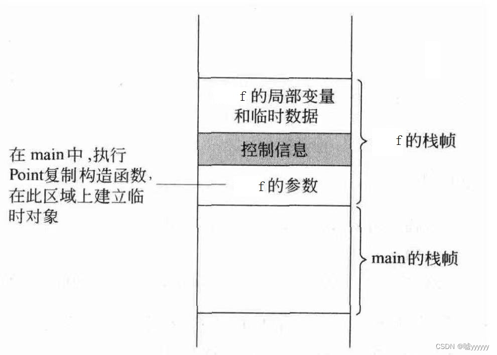 C++深度探索